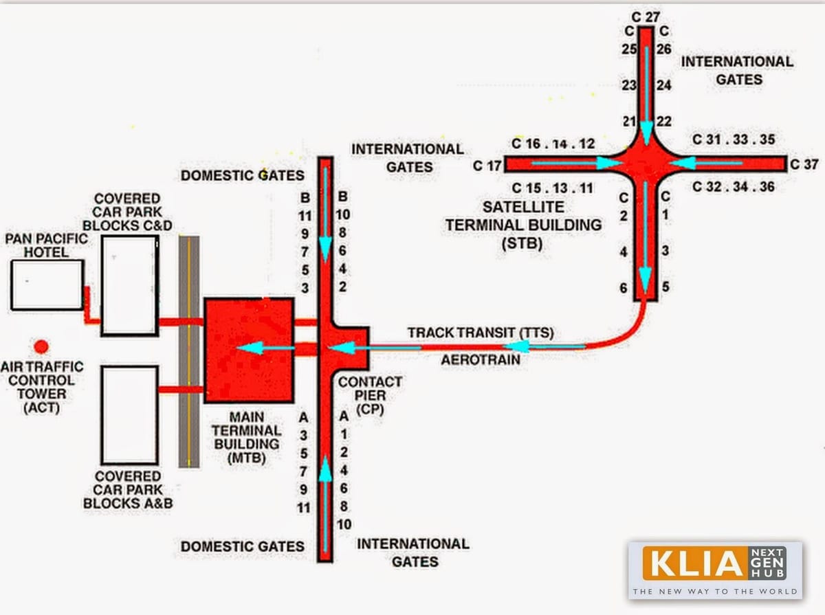 klia அமைப்பு வரைபடம்