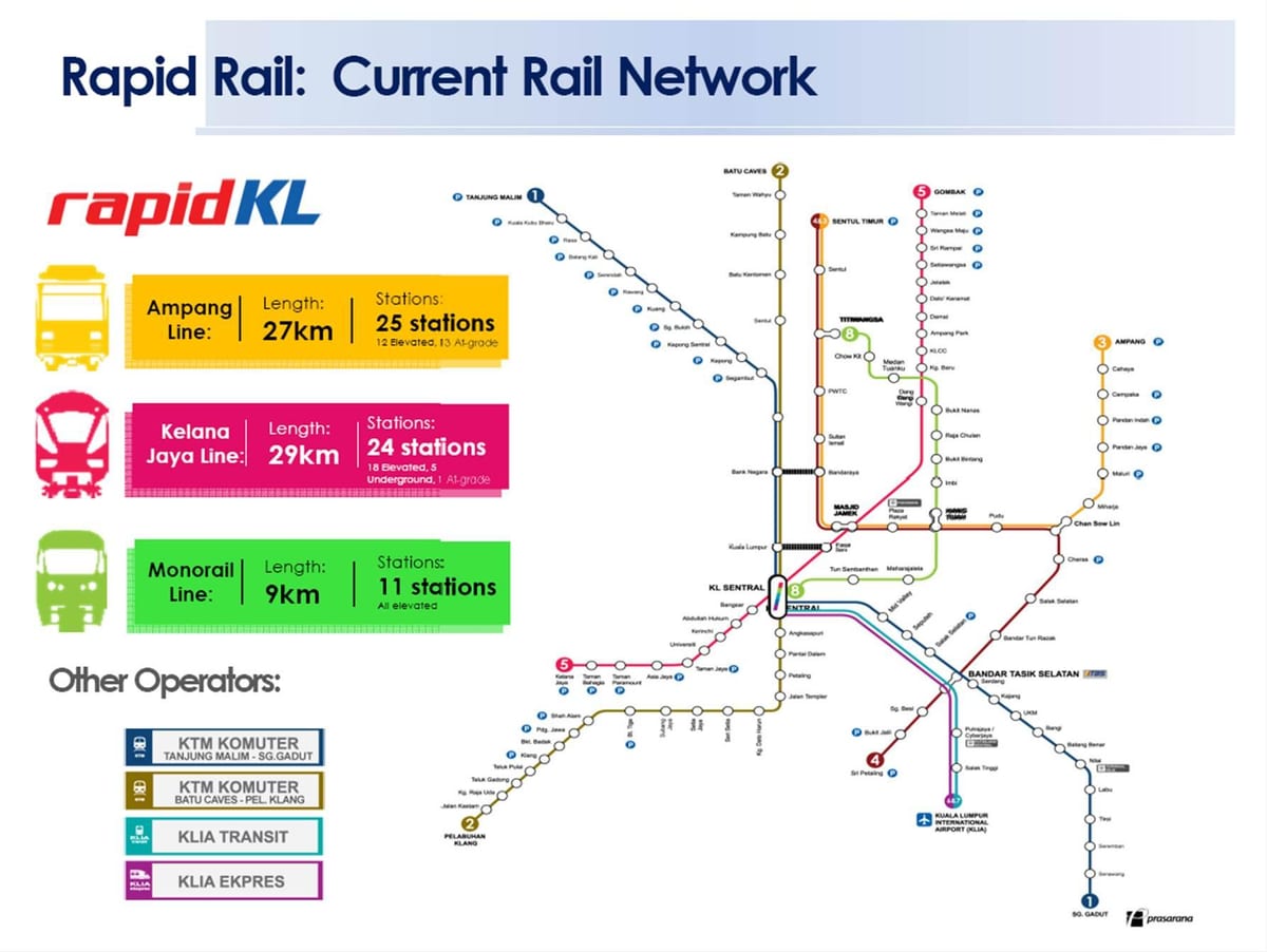 வரைபடம் rapid kl