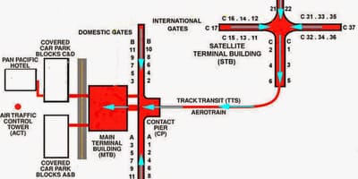 Klia அமைப்பு வரைபடம்