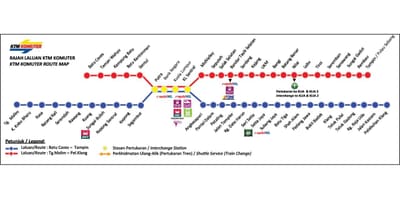 Ktm விளையாட்டு வரி வரைபடம்