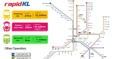 வரைபடம் rapid kl